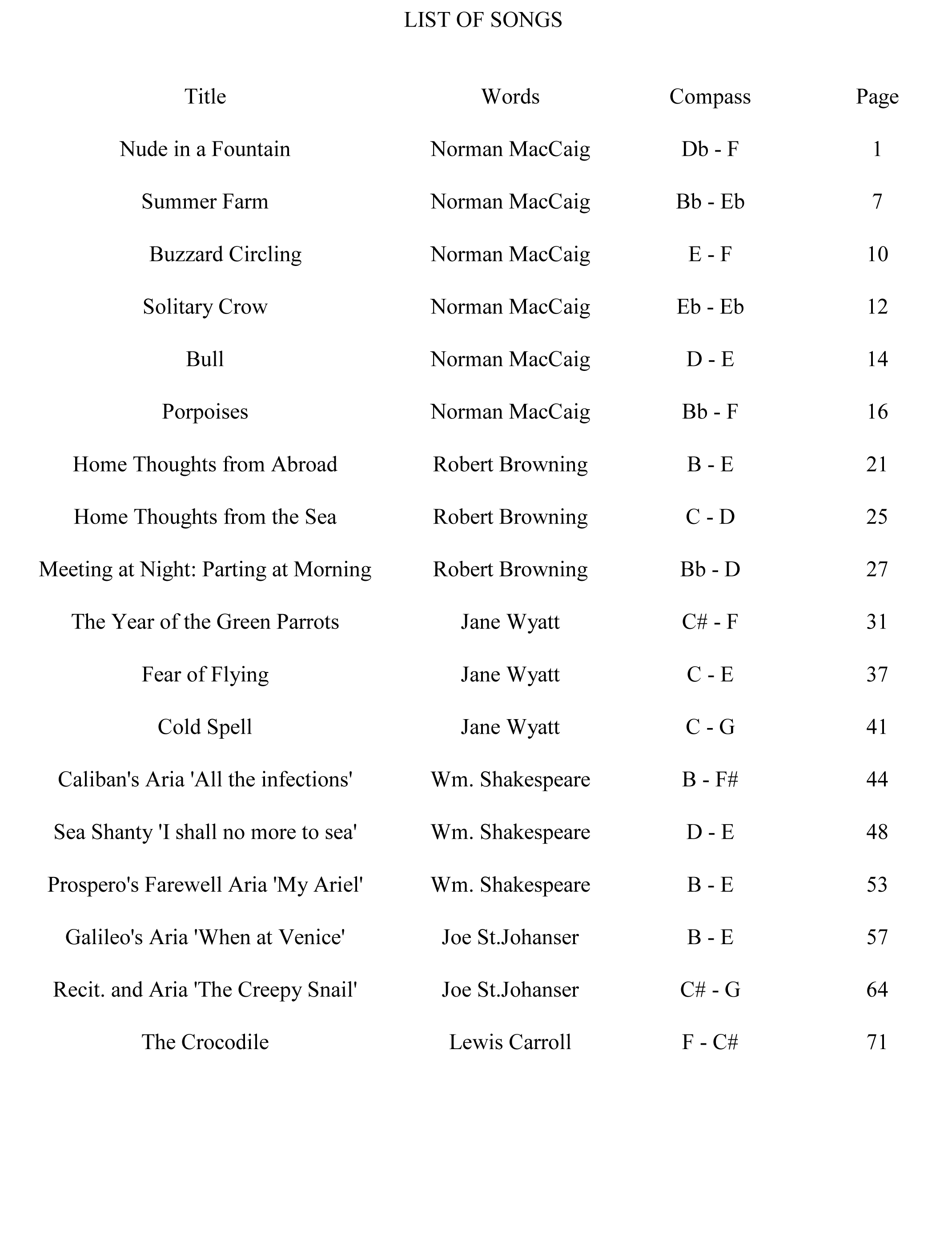 18 Songs